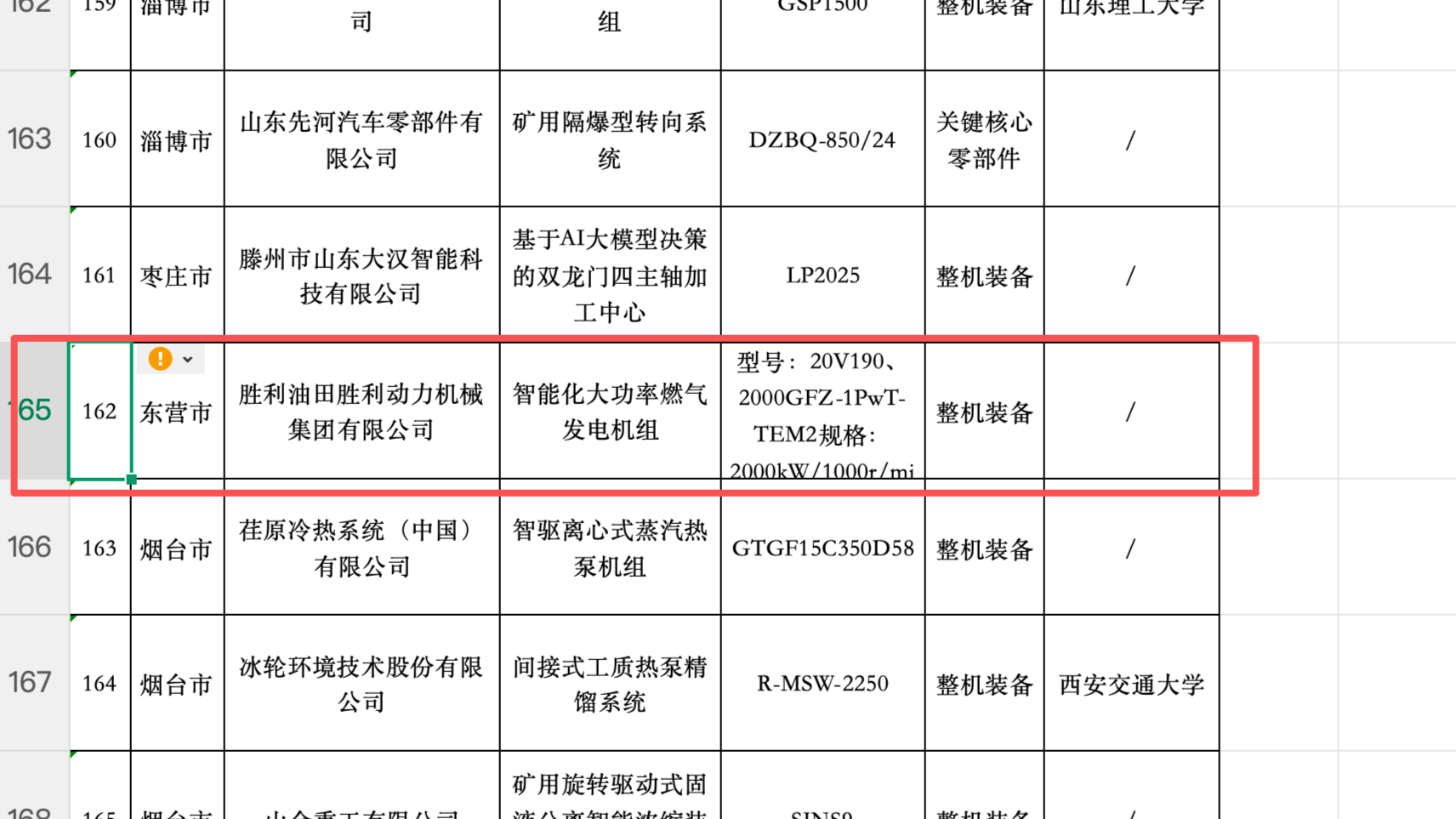 胜动集团 胜动集团